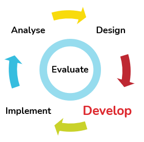 Illustration of the ADDIE model as a circular flowchart emphasising the Implement stage