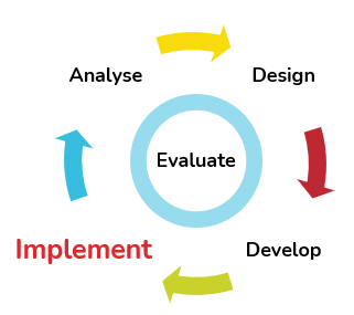 Illustration of the ADDIE model as a circular flowchart emphasising the Implement stage